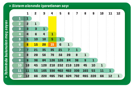 İddaa Sistem Tablosu