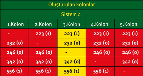 sistem 4 kupon