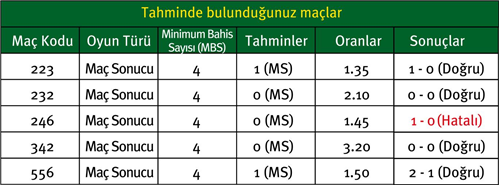 sistem 4 tahmin