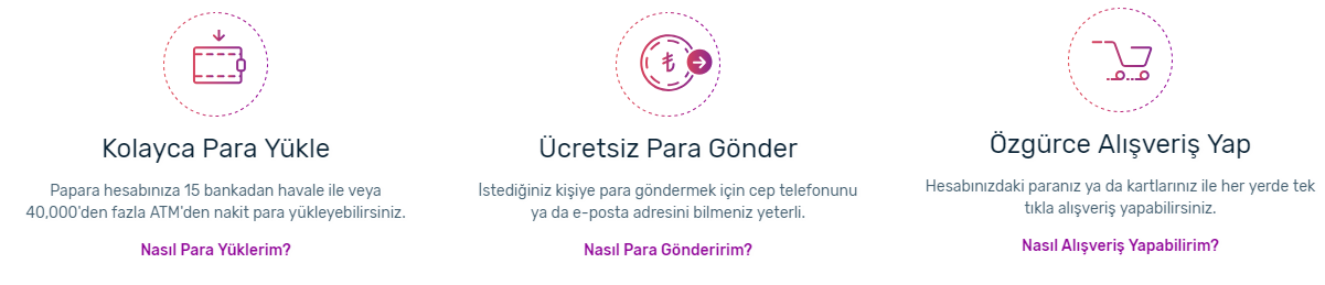 Papara Nedir Görseli