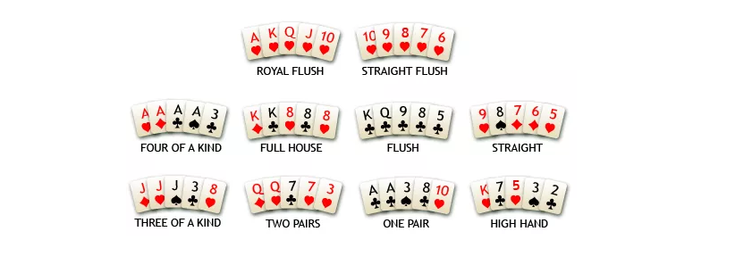 poker-siralamasi-el